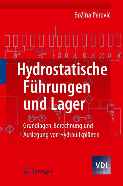 Hydrostatische Führungen und Lager