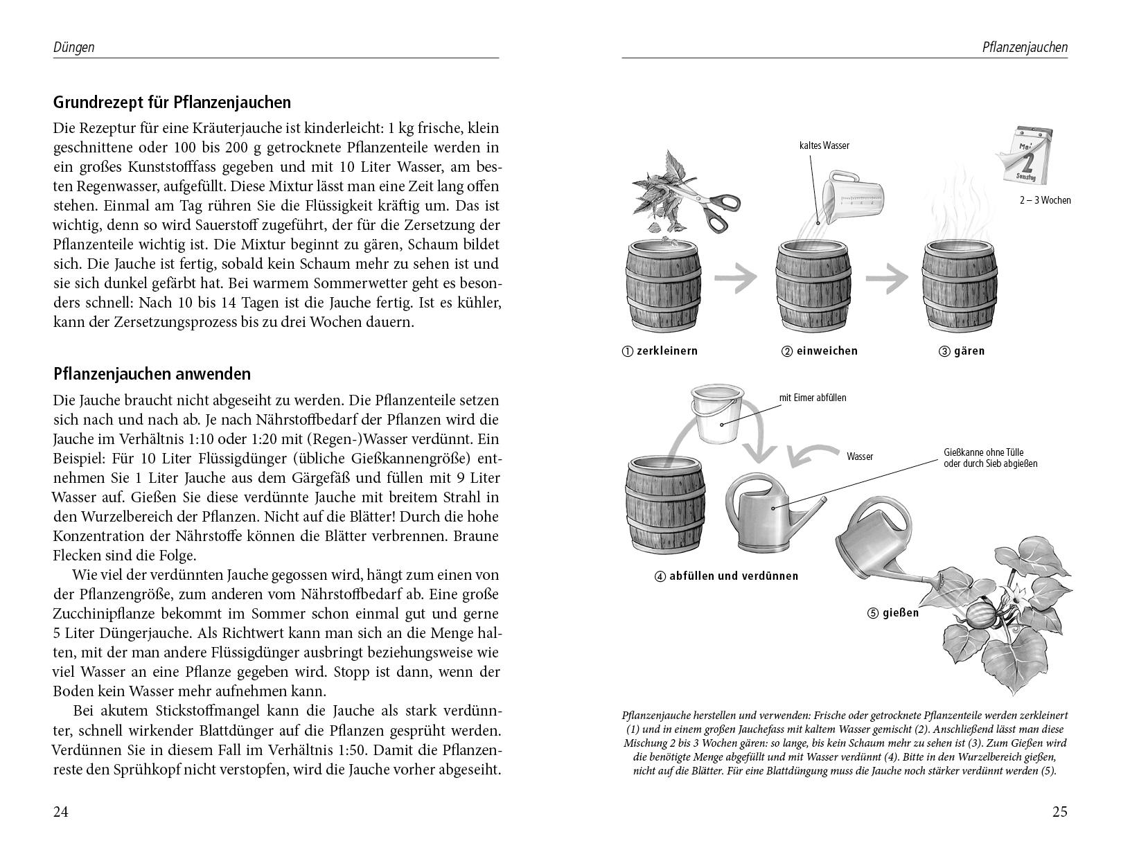 Beinwelljauche, Knoblauchtee & Co.