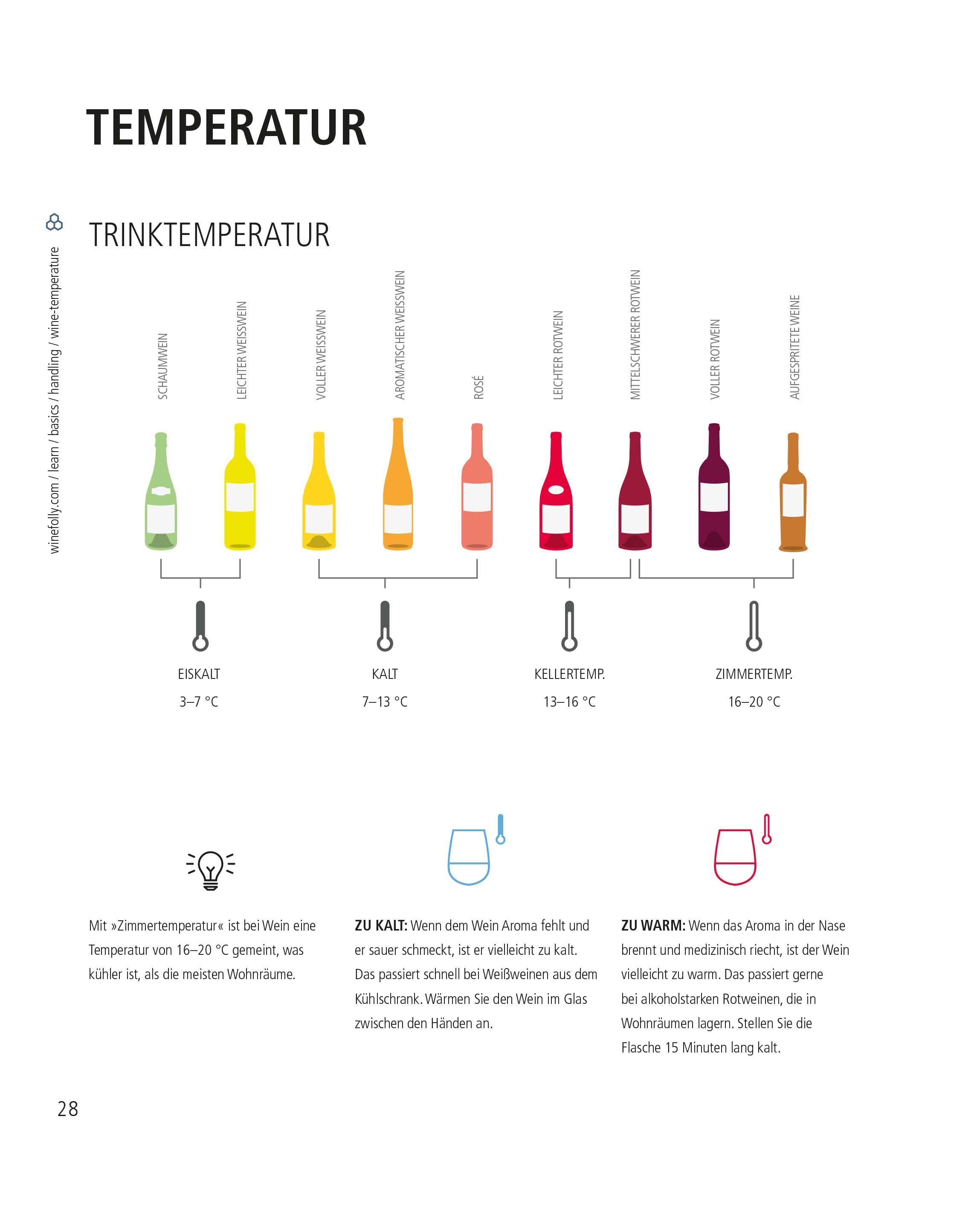 Der ultimative Wein-Guide