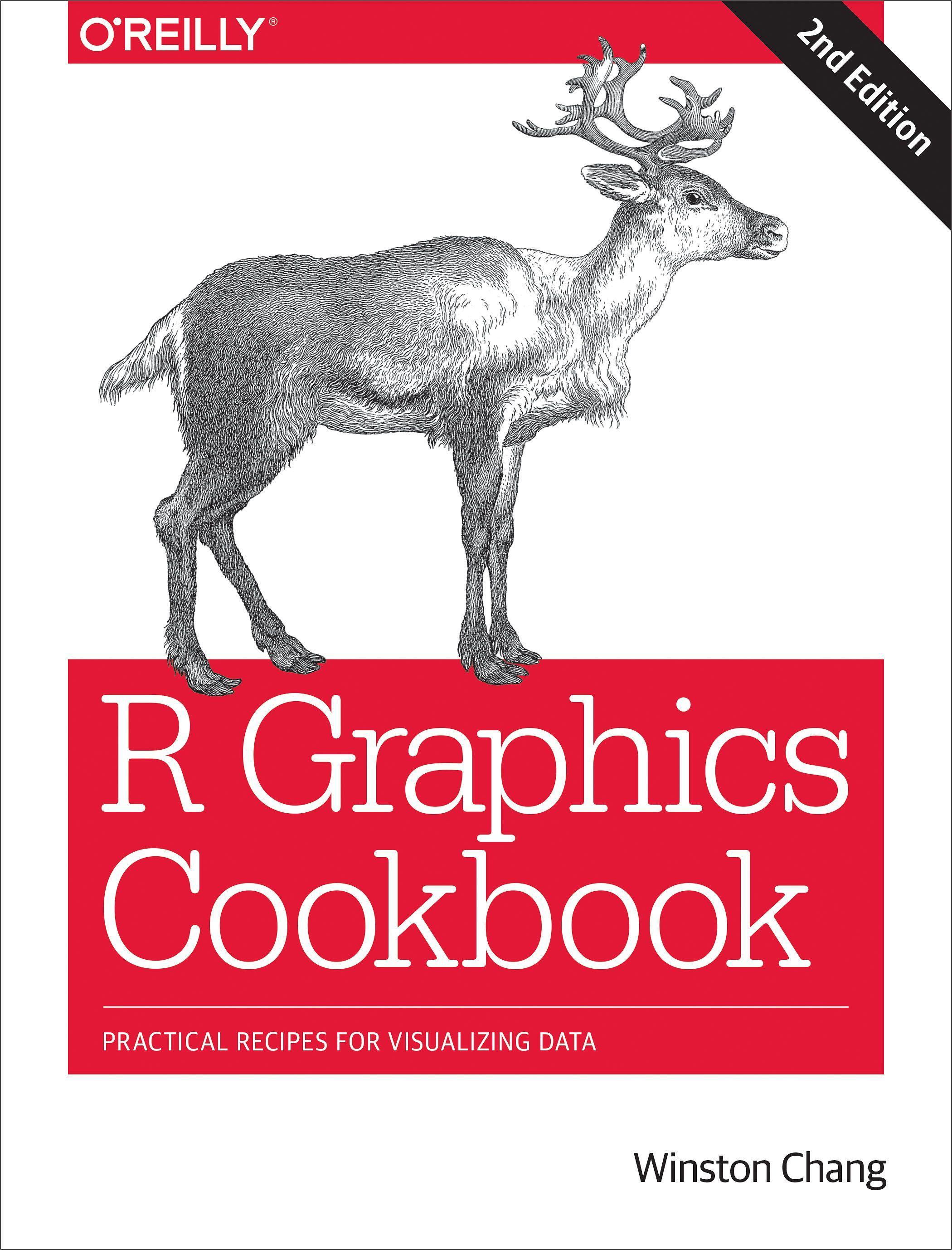 R Graphics Cookbook