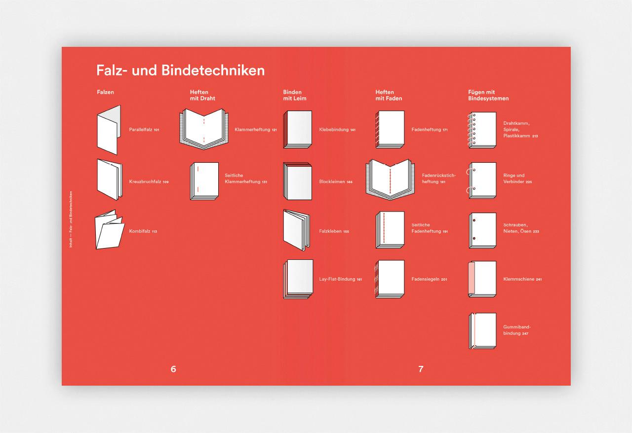 Vom Blatt zum Blättern