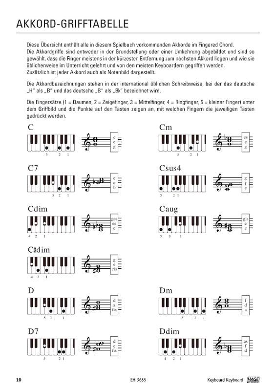 Keyboard Keyboard. Notenbuch