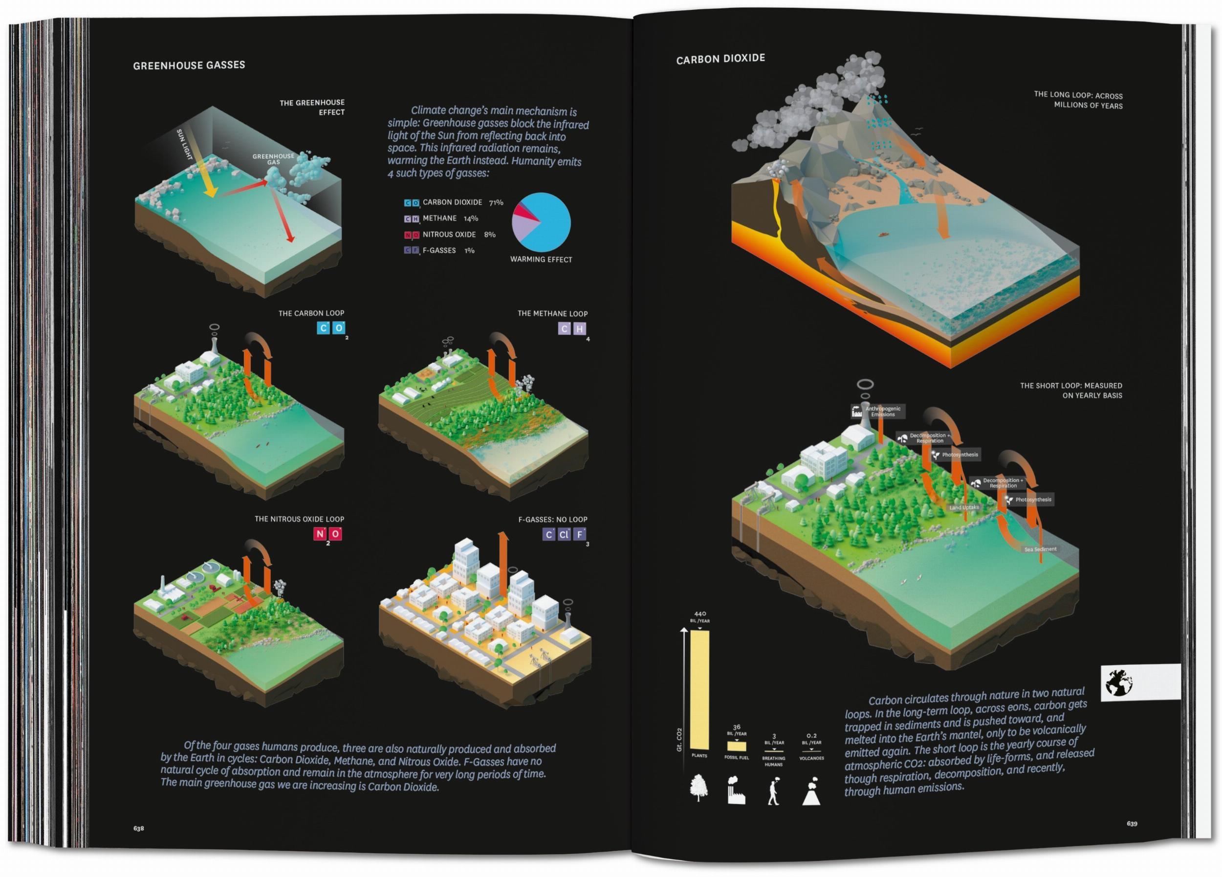 BIG. Formgiving. An Architectural Future History