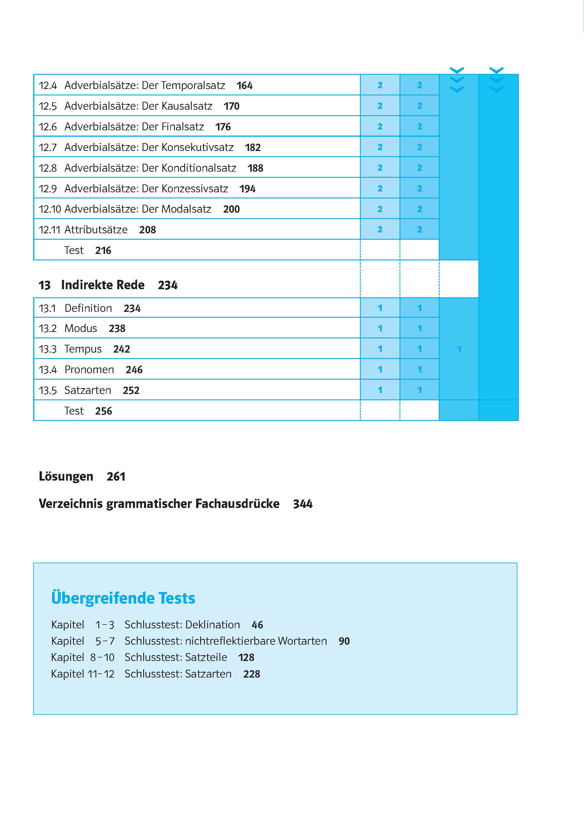 Schulgrammatik Deutsch ab Klasse 5. Regeln, Übungen und Tests