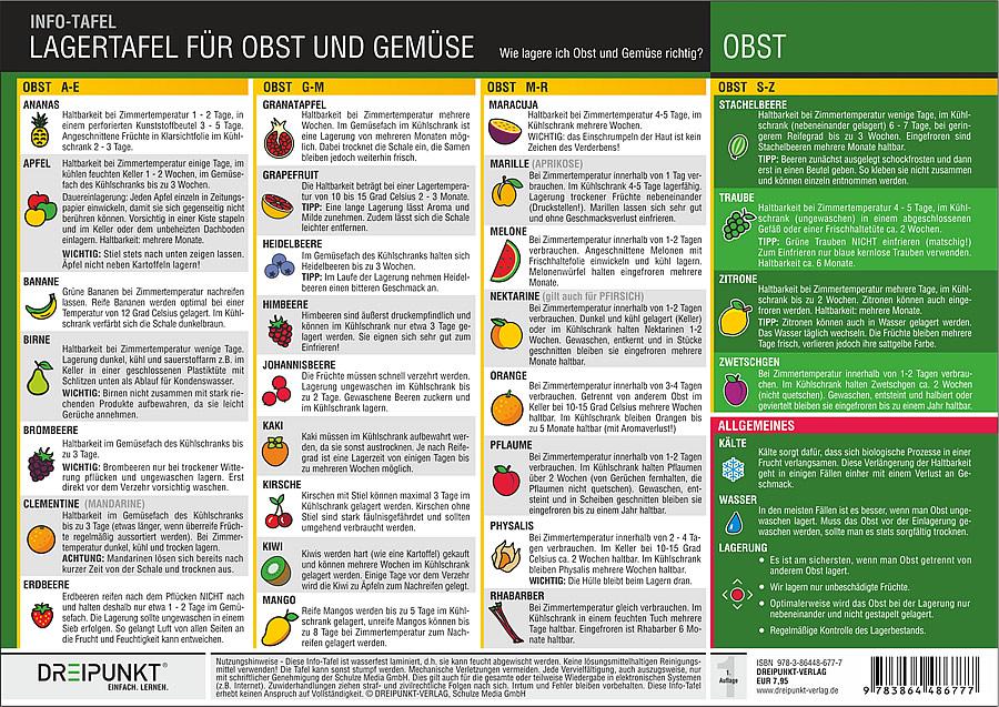 Lagertafel Obst & Gemüse