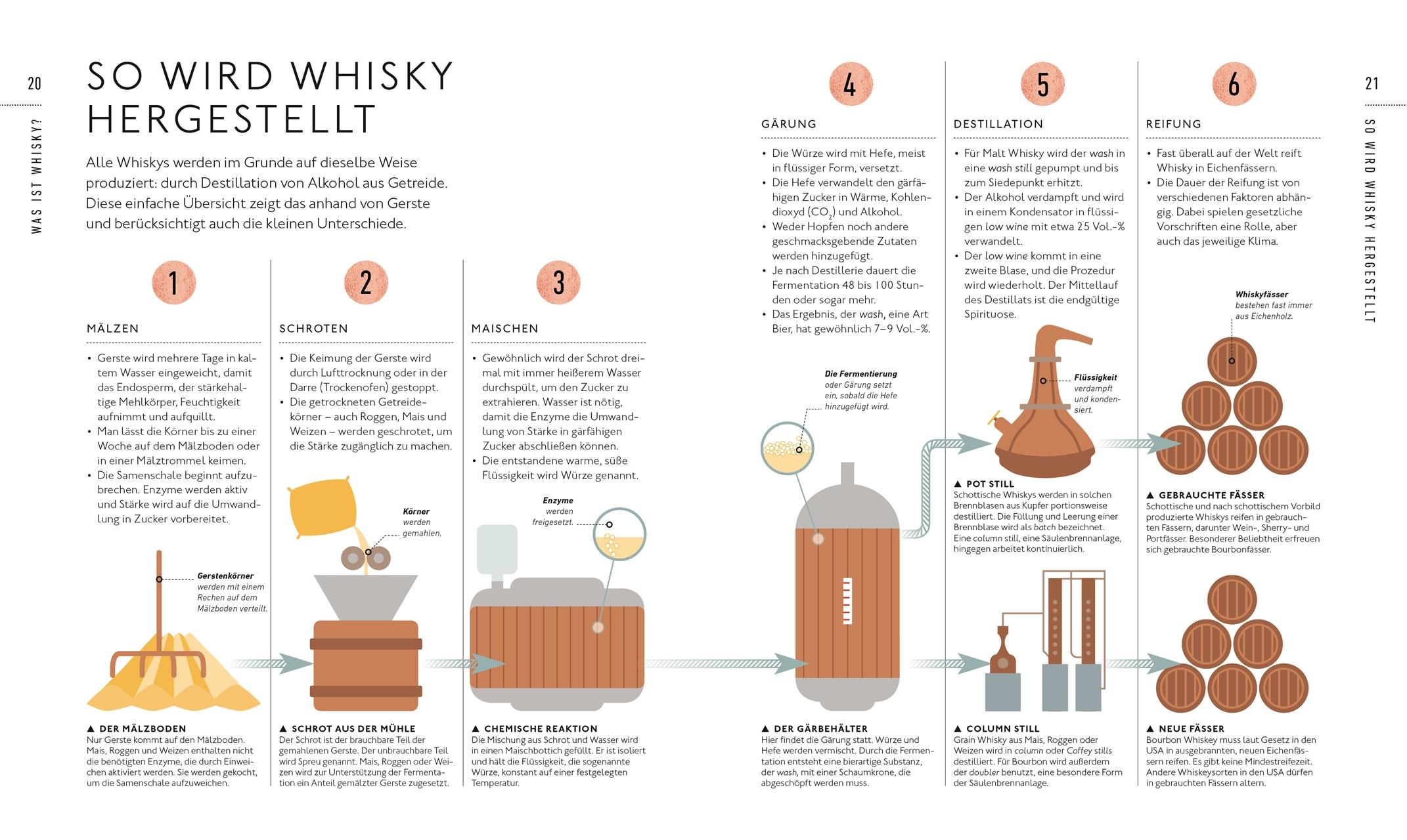 Workshop Whisky