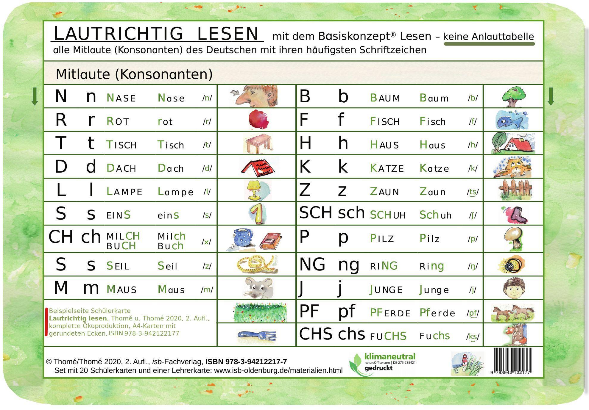 Lautrichtig lesen mit dem Basiskonzept® Lesen