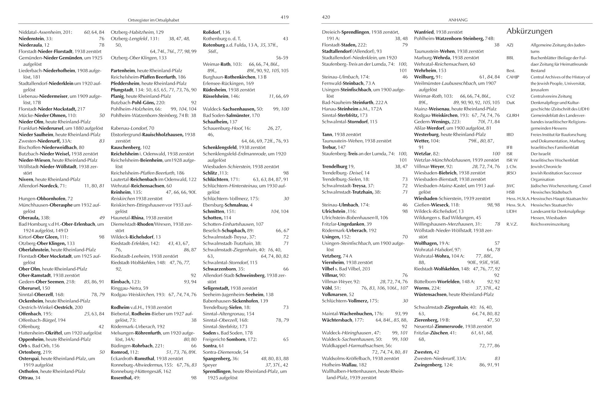 Synagogen und jüdische Rituelle Tauchbäder in Hessen - Was geschah seit 1945?