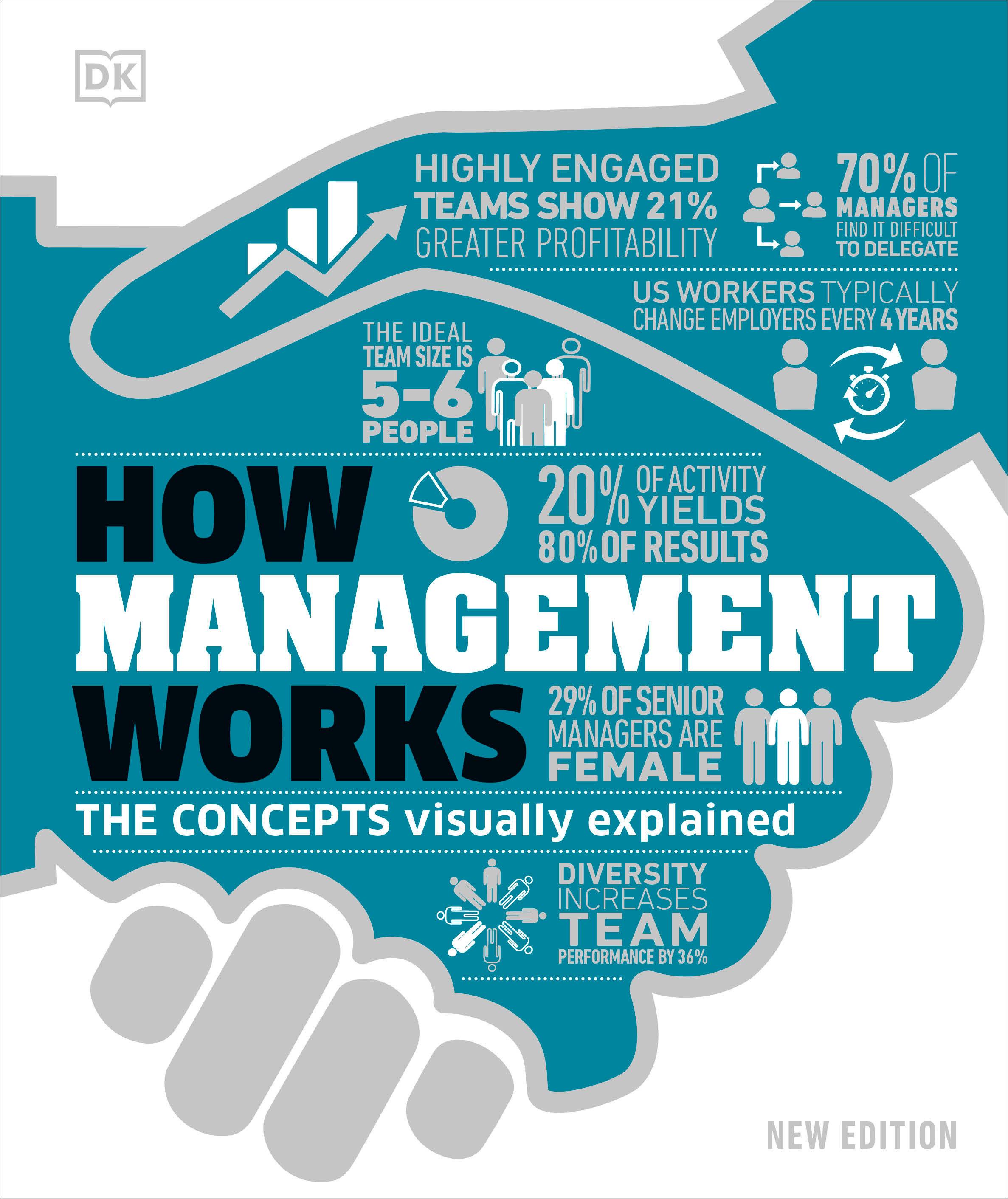 How Management Works