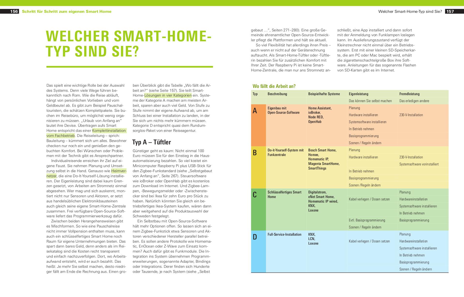 Handbuch Smart Home