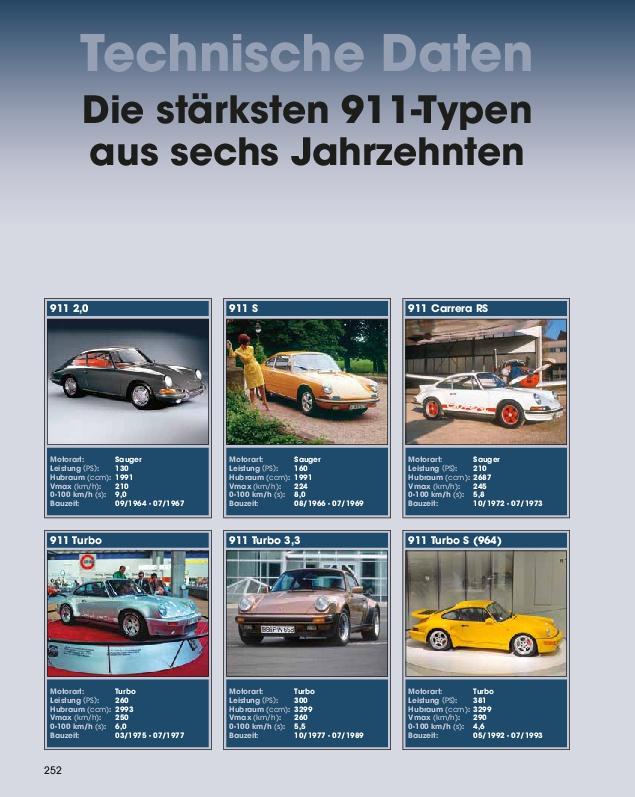 Porsche 911 - 60 Jahre Sportwagenkultur! Alle Modell-Generationen