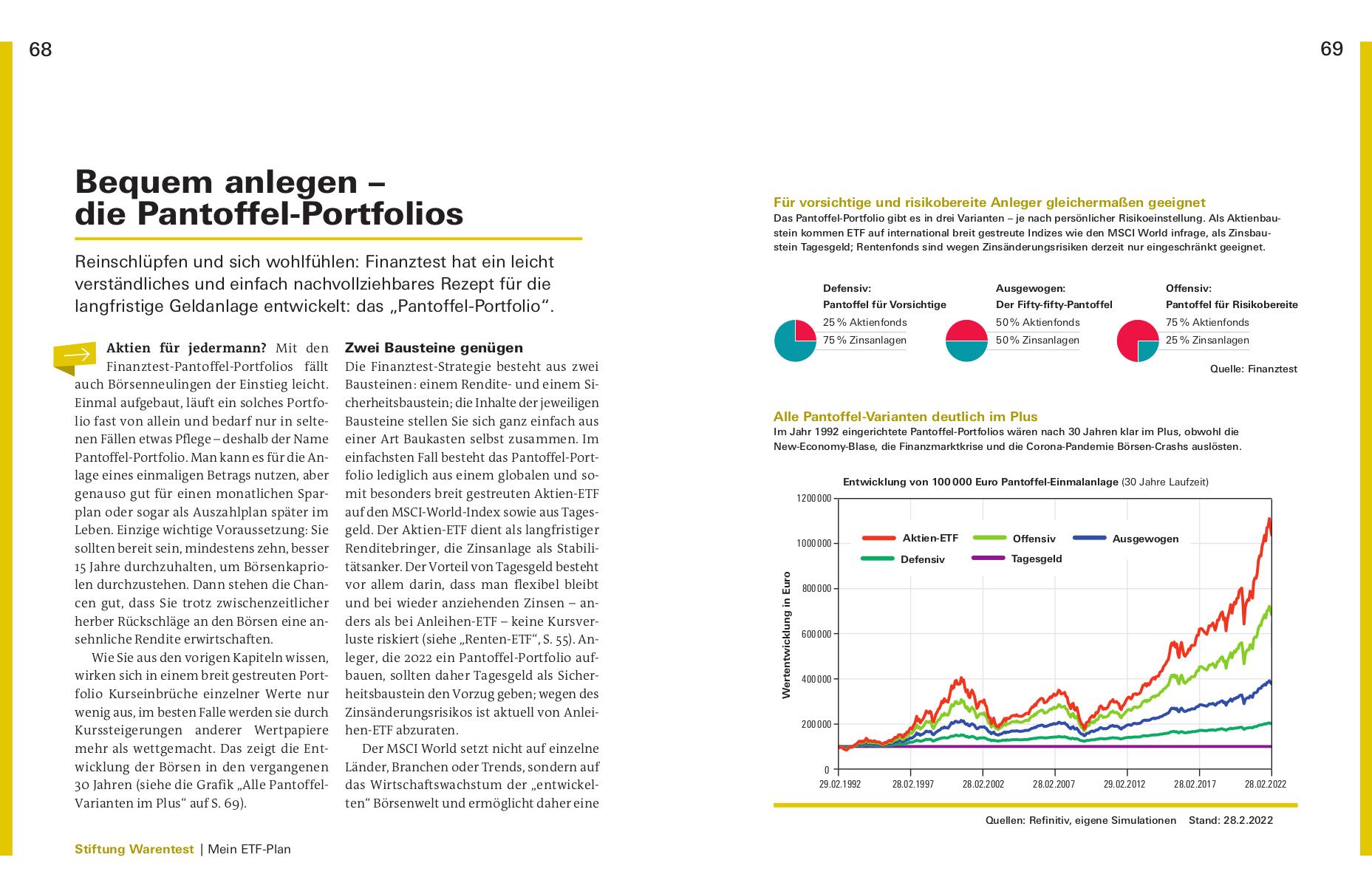 Anlegen mit ETF