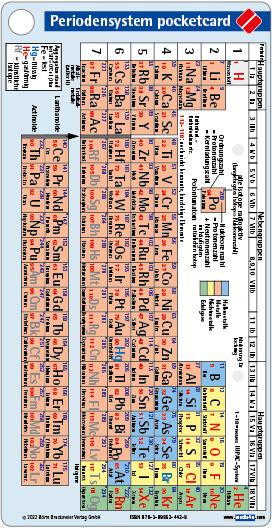 Periodensystem pocketcard