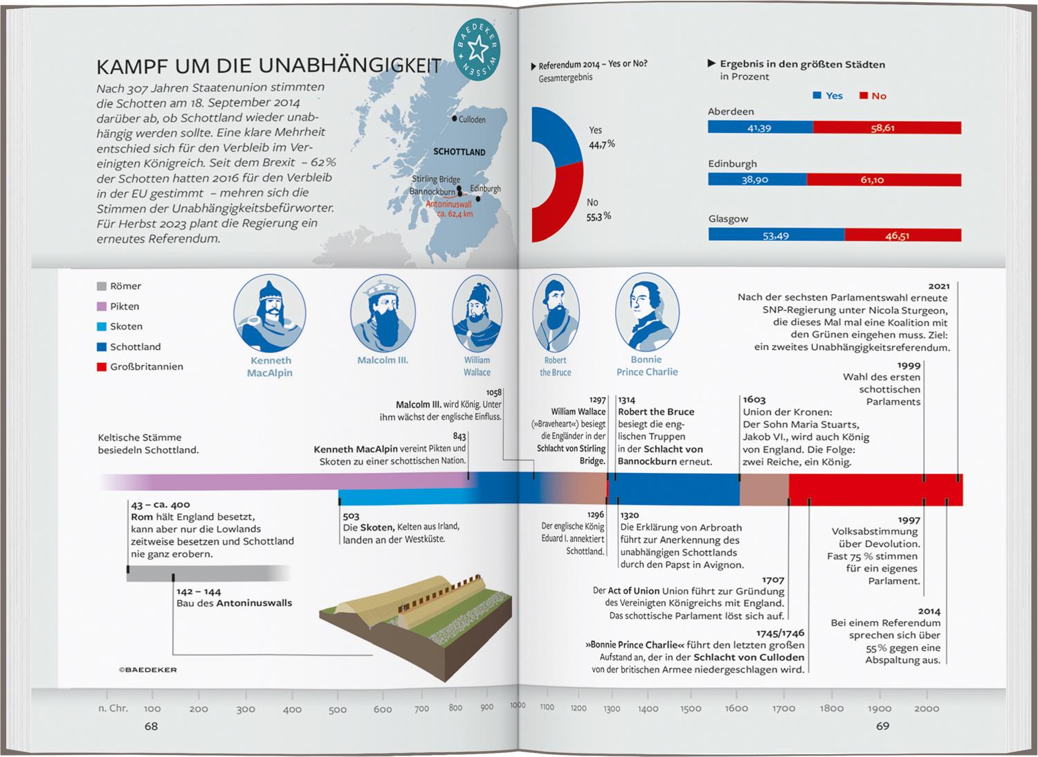 Baedeker Reiseführer Schottland