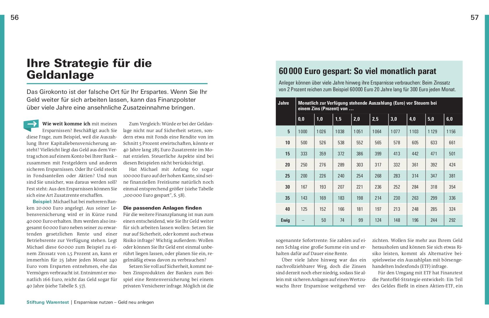 Finanzplaner 60+