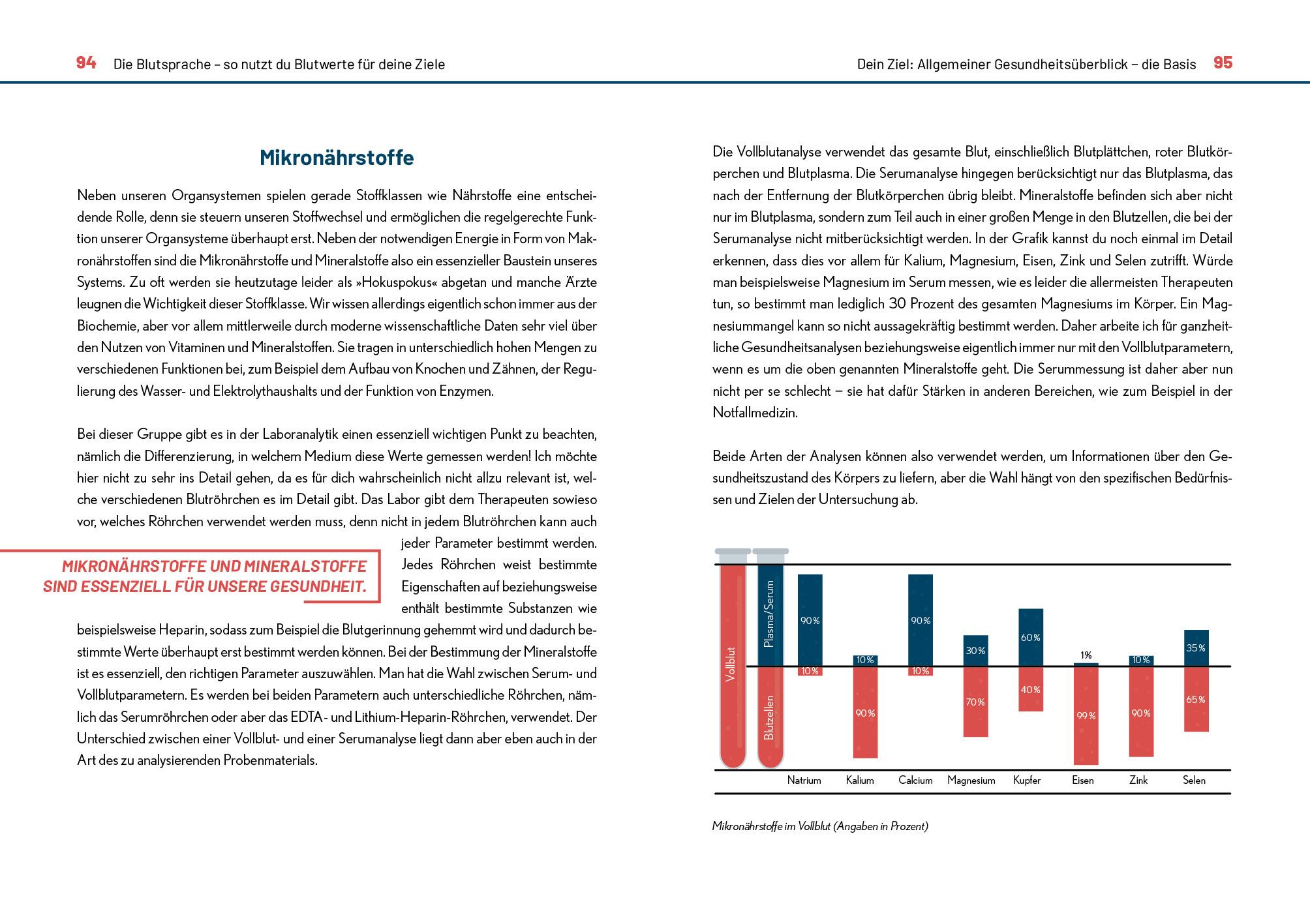 Der Blutwerte-Code