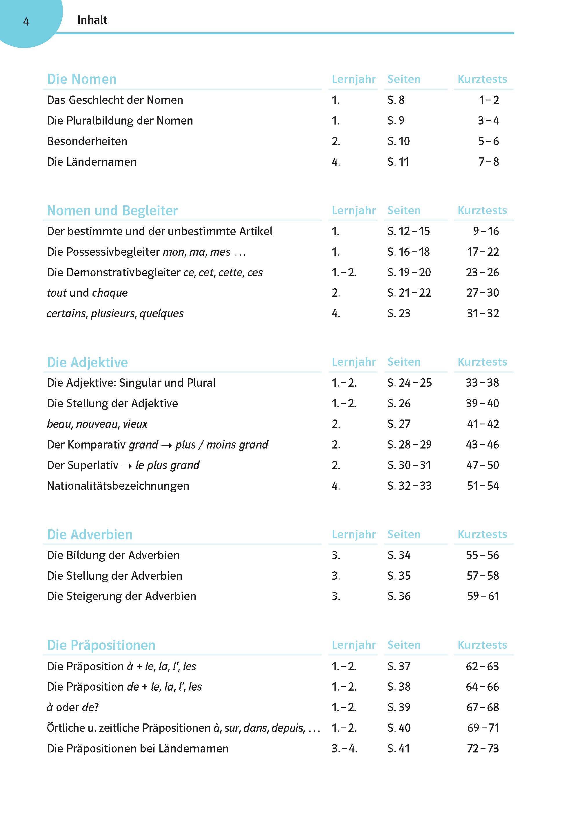 Französisch üben bis es sitzt 1.-4. Lernjahr