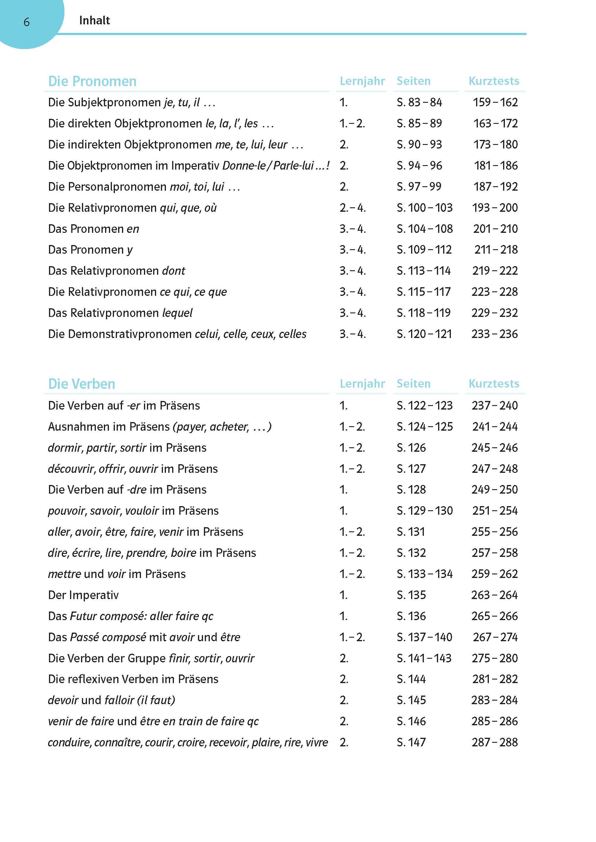 Französisch üben bis es sitzt 1.-4. Lernjahr