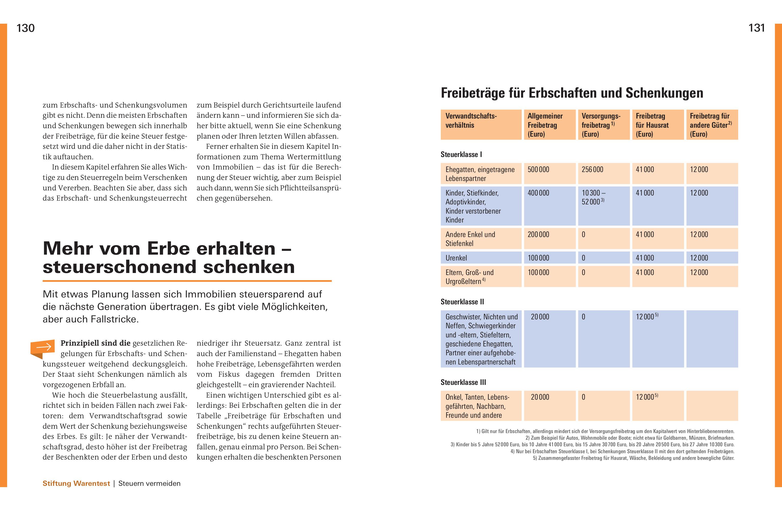 Immobilien verschenken und vererben