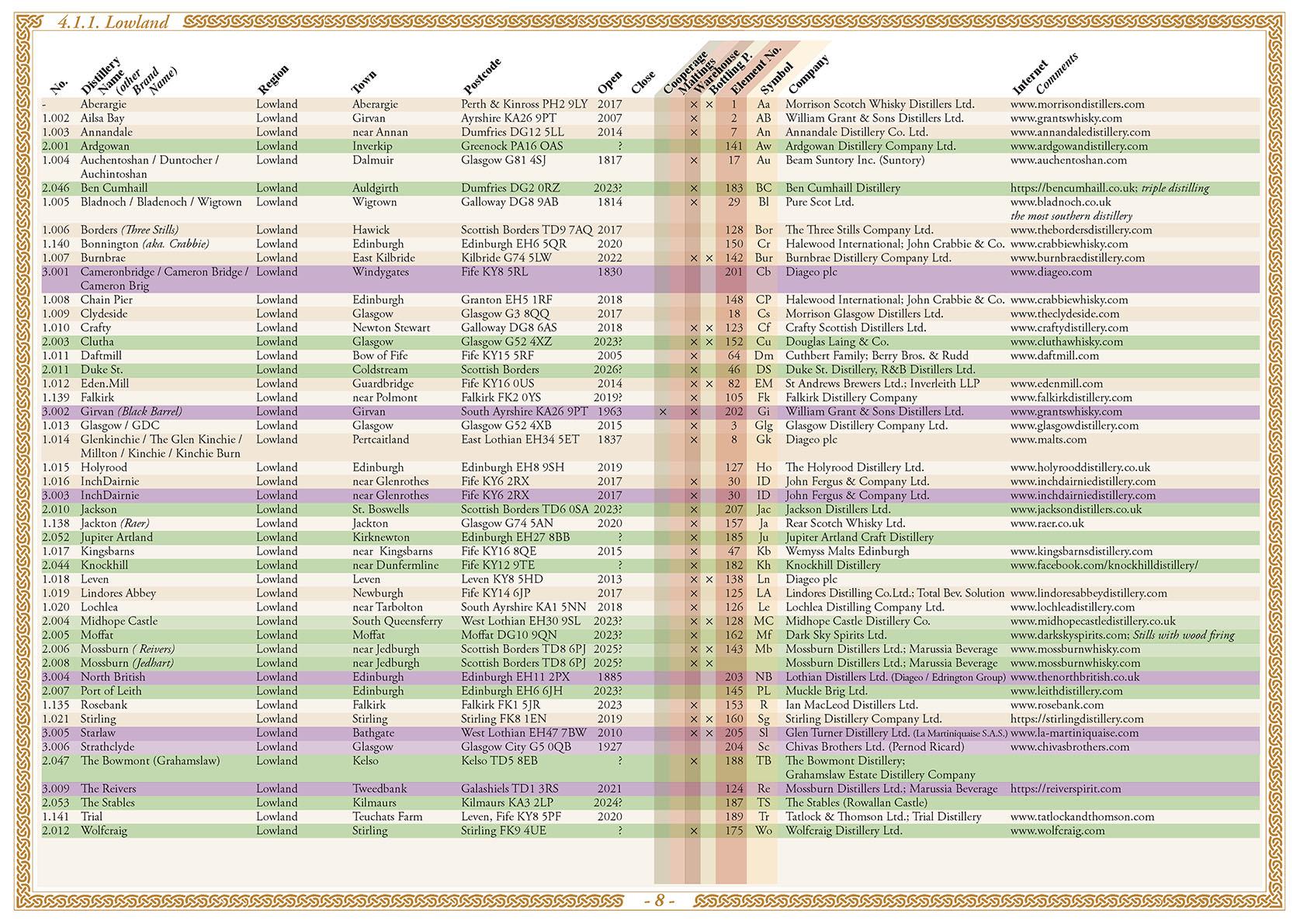 Whisk(e)y Atlas Europe 2023