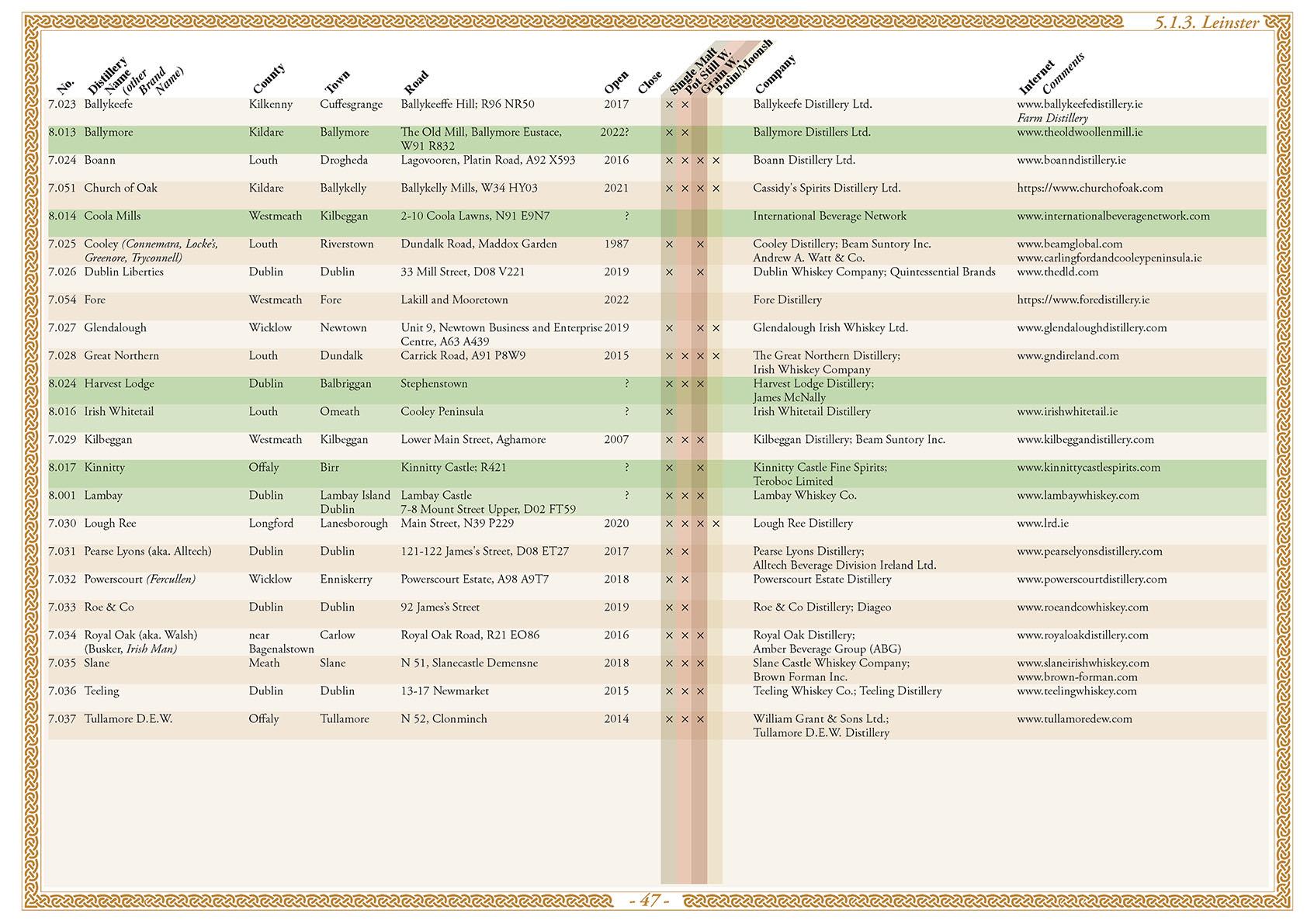 Whisk(e)y Atlas Europe 2023