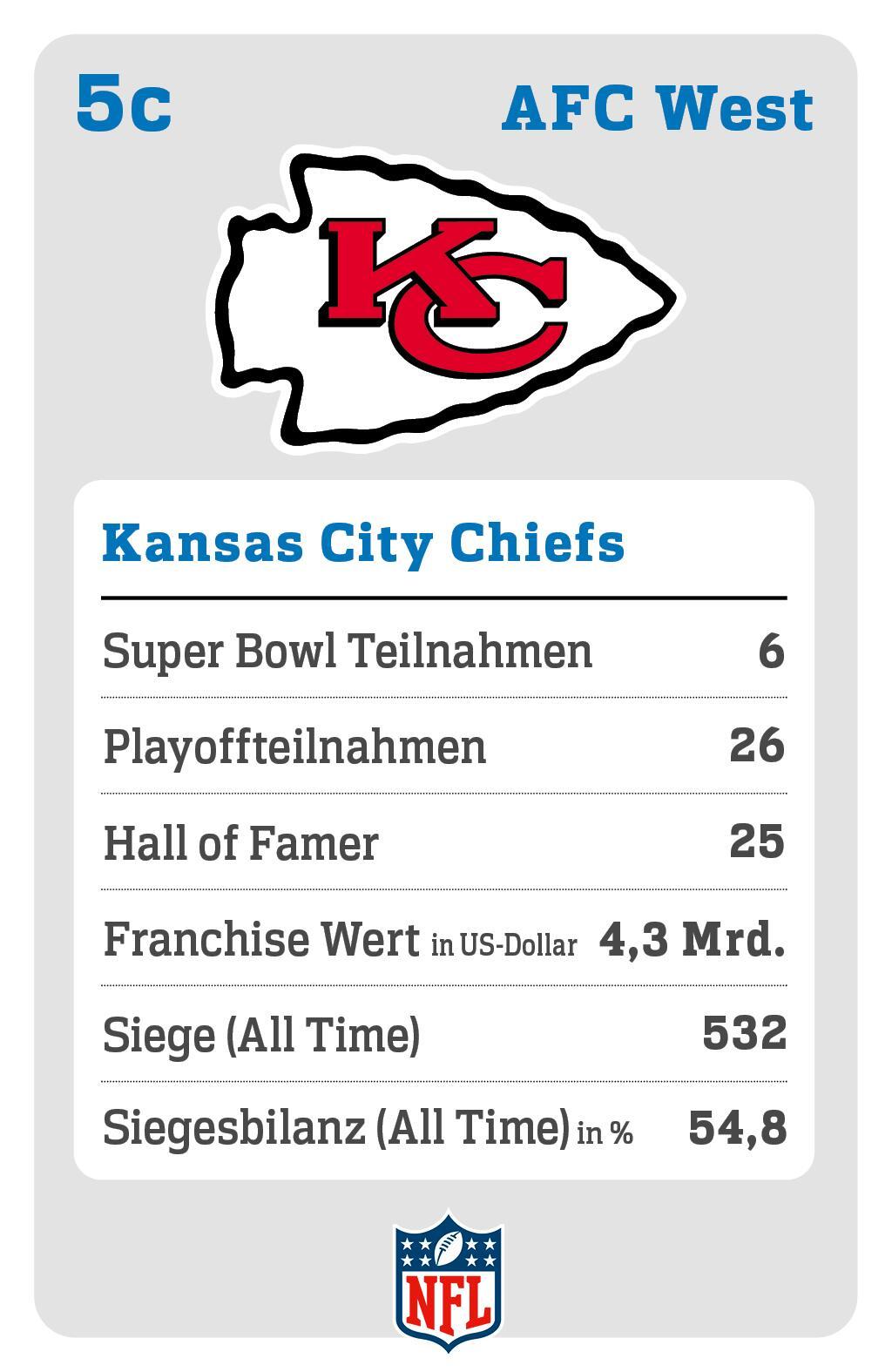 DAS NFL-Quartett