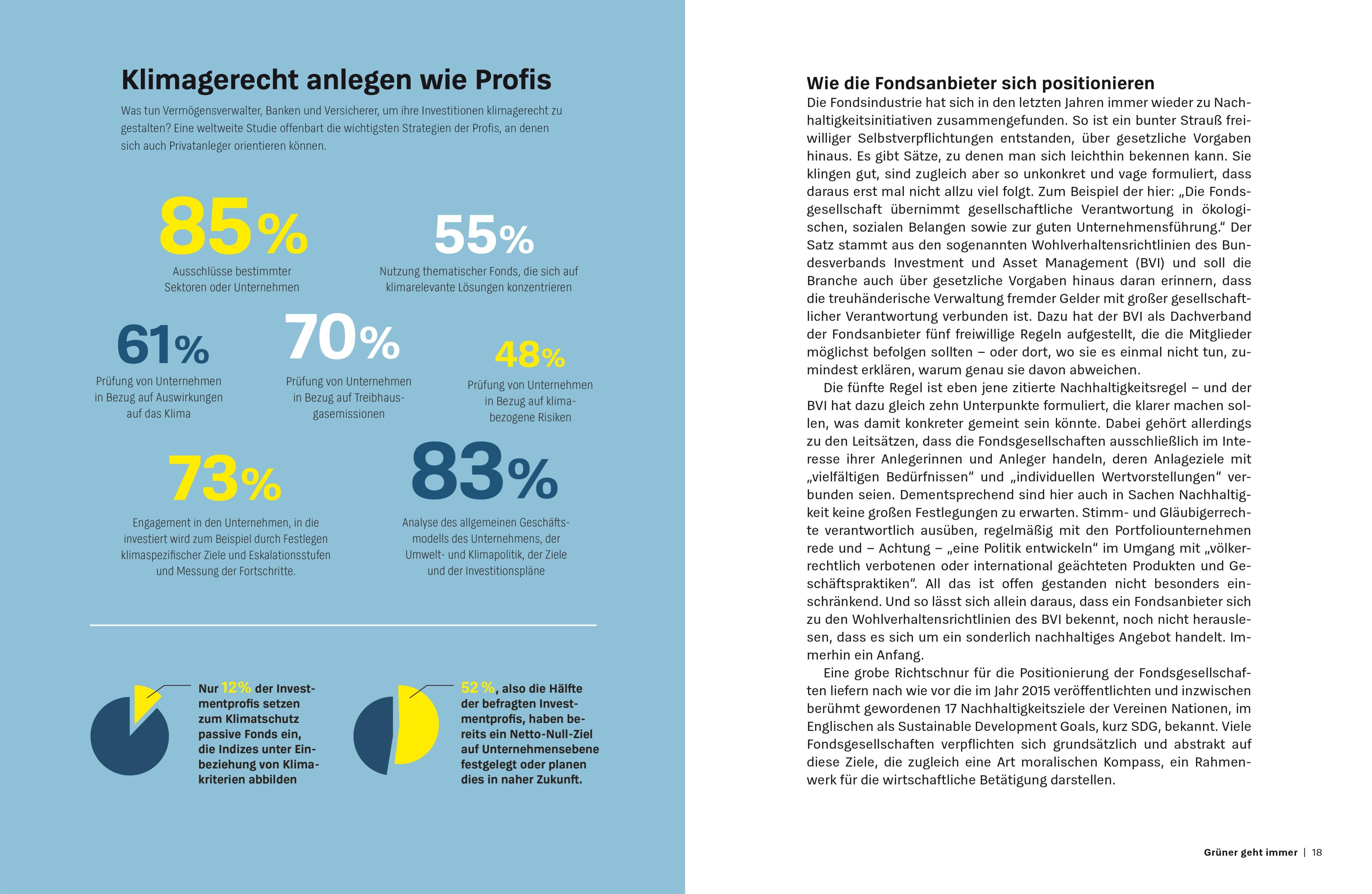 Grüne Fonds und ETF