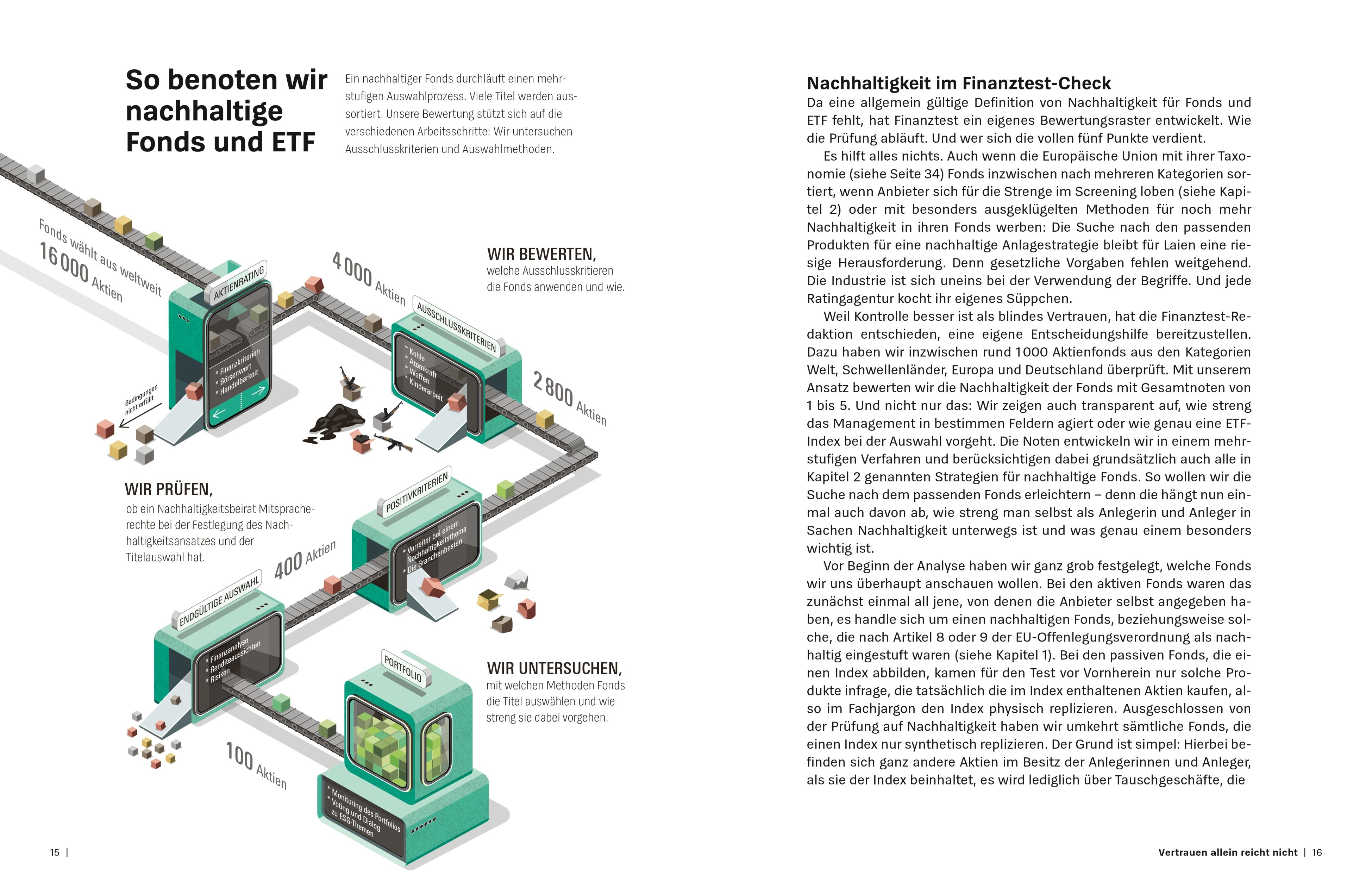 Grüne Fonds und ETF