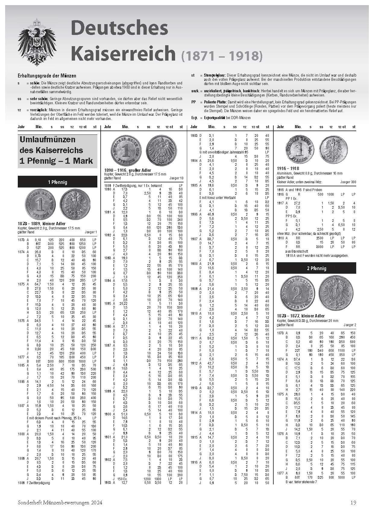 Münzenbewertungen Sonderheft 2024