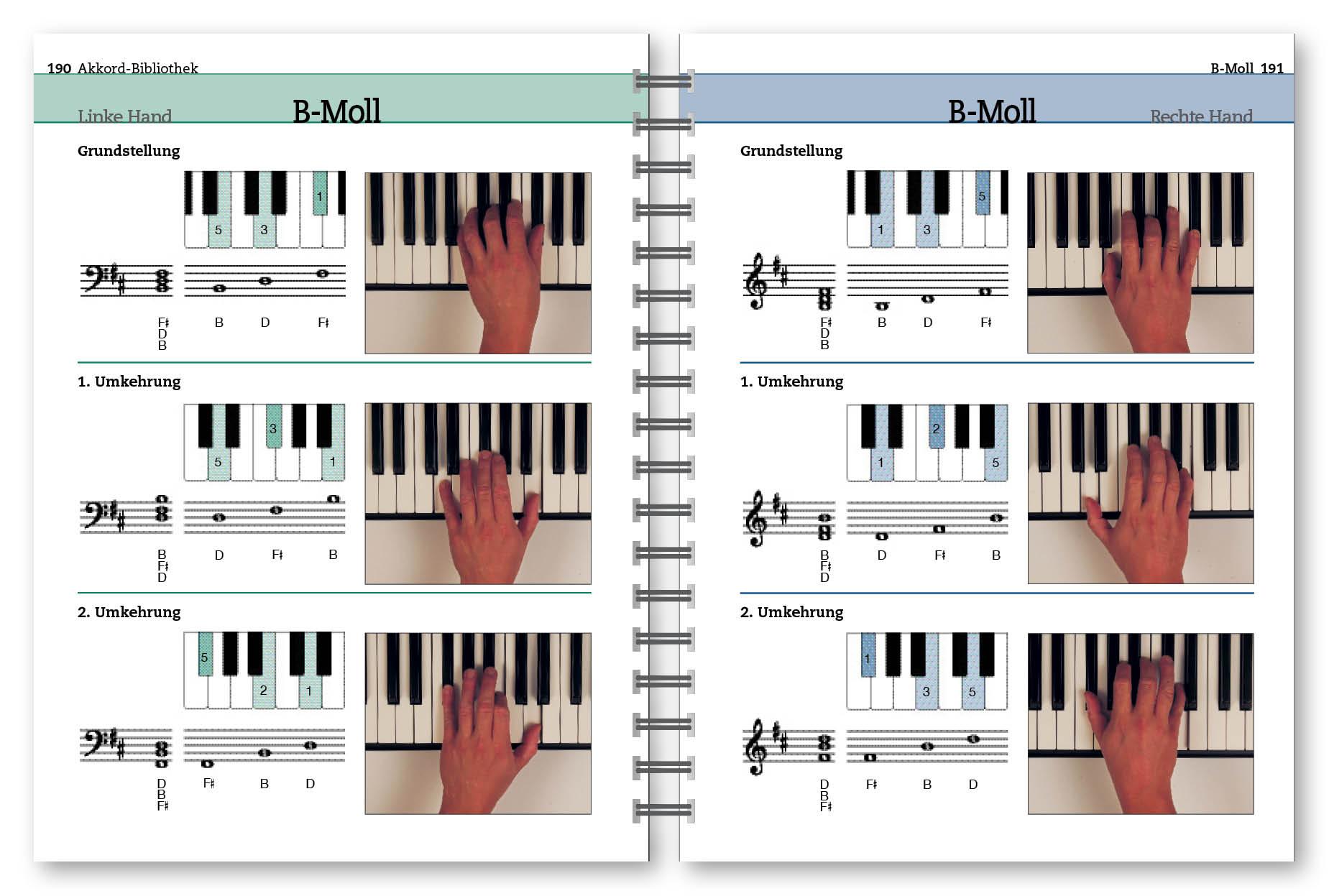 Keyboard. Der Komplettkurs