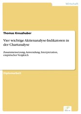 Vier wichtige Aktienanalyse-Indikatoren in der Chartanalyse