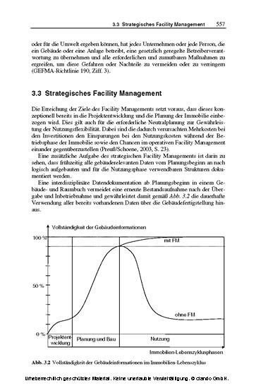 Immobilienmanagement im Lebenszyklus