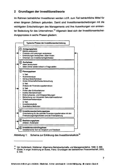 Eigenkapitalkosten ausgewählter Unternehmen auf Basis der modernen Kapitalmarkttheorie