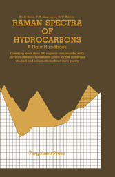 Raman Spectra of Hydrocarbons