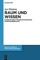 Raum und Wissen