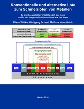 Konventionelle und alternative Lote zum Schmelzlöten von Metallen