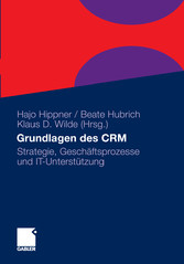 Grundlagen des CRM