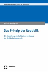 Das Prinzip der Republik