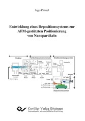 Entwicklung eines Depositionssystems zur AFM-gest&#xFC;tzten Positionierung von Nanopartikeln