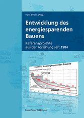 Entwicklung des energiesparenden Bauens.