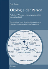 Ökologie der Person