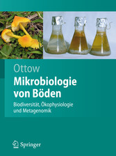 Mikrobiologie von Böden