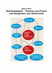 Nachhaltigkeit in Theorie und Praxis - mit Beispielen aus Österreich - Wie wird die Nachhaltigkeit in Österreich von kleinen und mittelständischen Unternehmen umgesetzt.