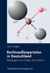 Rechtsaußenparteien in Deutschland