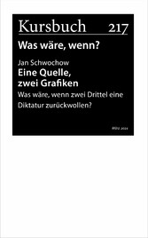 Eine Quelle, zwei Grafiken