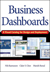 Business Dashboards