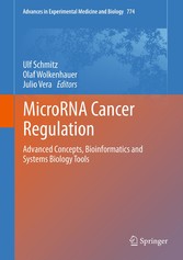 MicroRNA Cancer Regulation