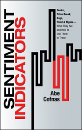 Sentiment Indicators