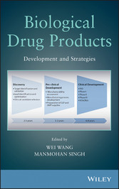 Biological Drug Products